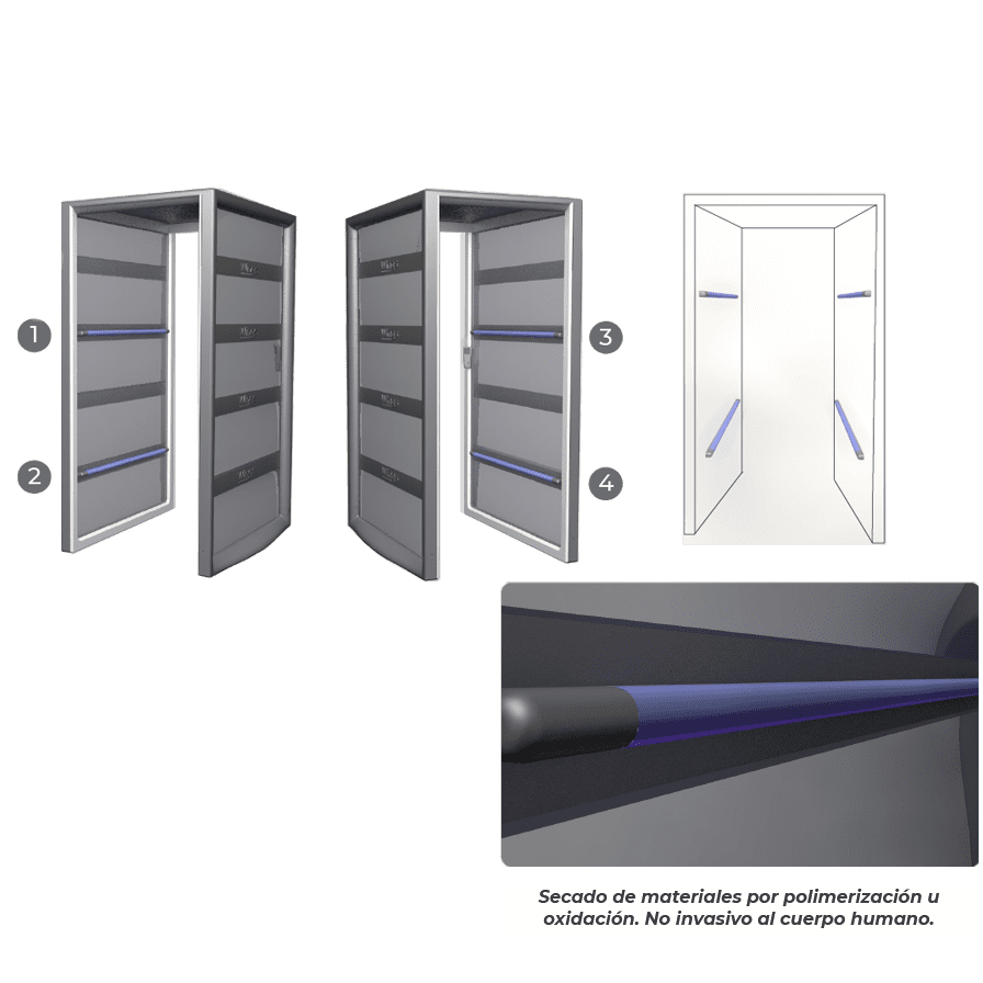 Lampara luz ultravioleta Productos Wings Mobile